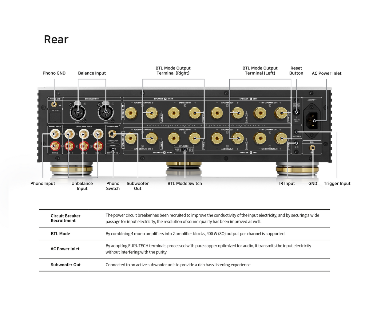 HiFi Rose - RA180