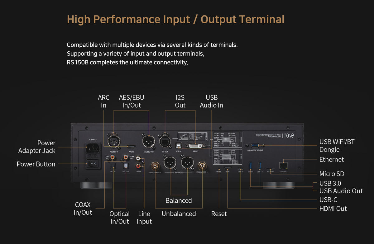 HiFi Rose - RS150B